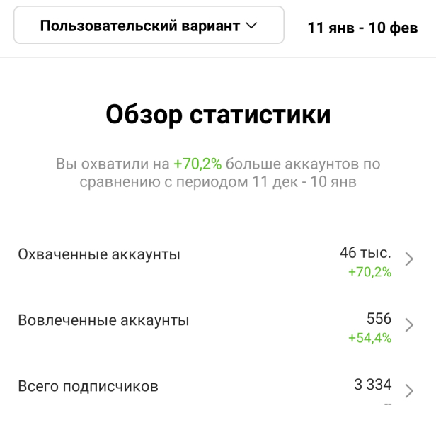 Статистика профиля 1
