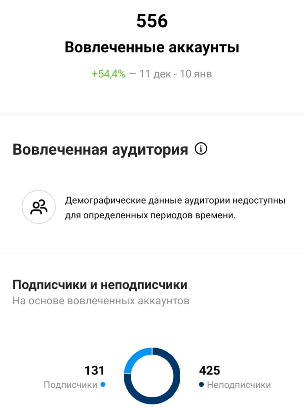 Статистика профиля 3