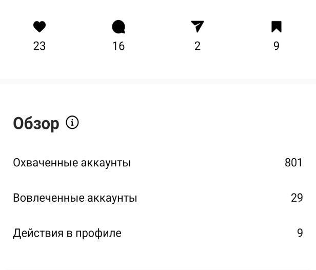 Статистика профиля 5