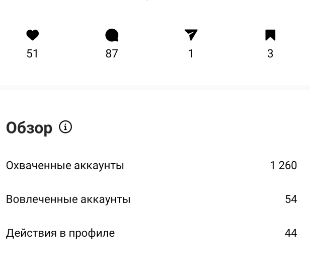 Статистика профиля 6