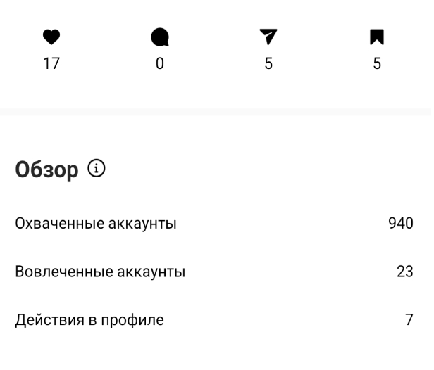 Статистика профиля 7