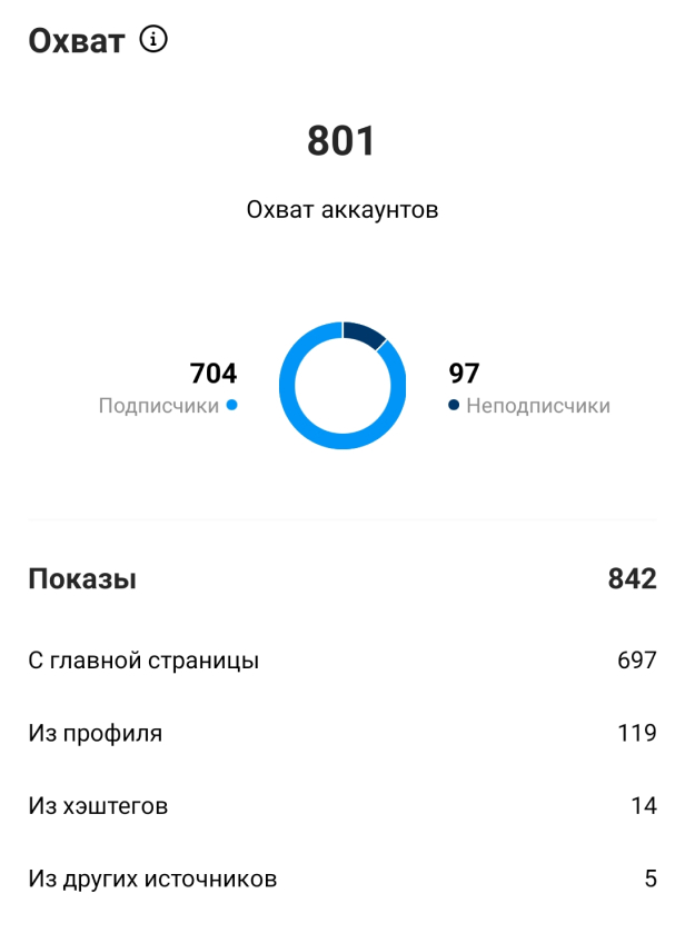 Статистика профиля 8