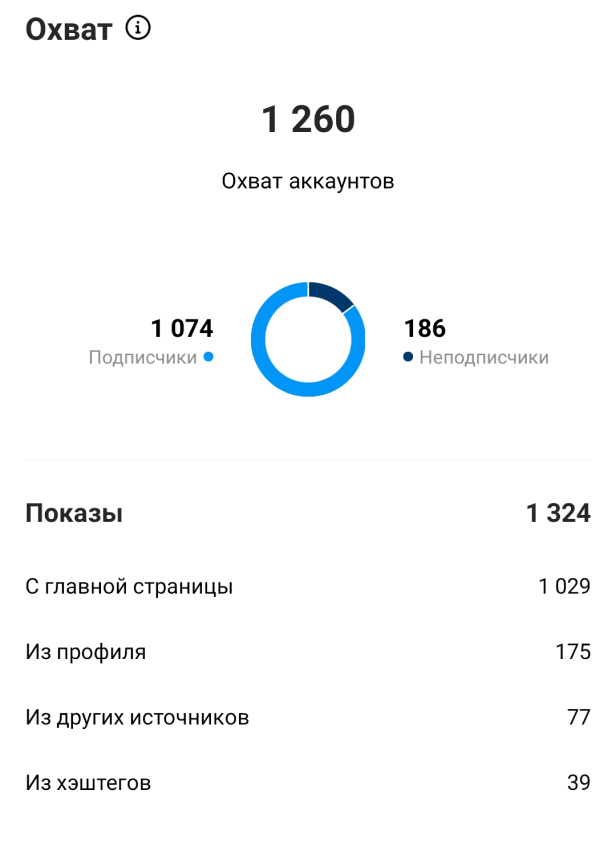 Статистика профиля 9