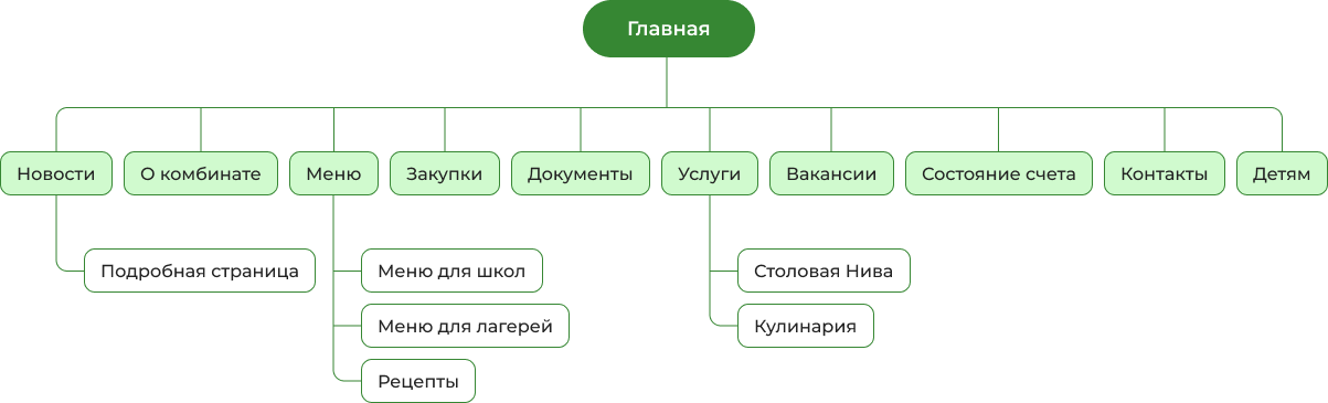 Пользовательский путь