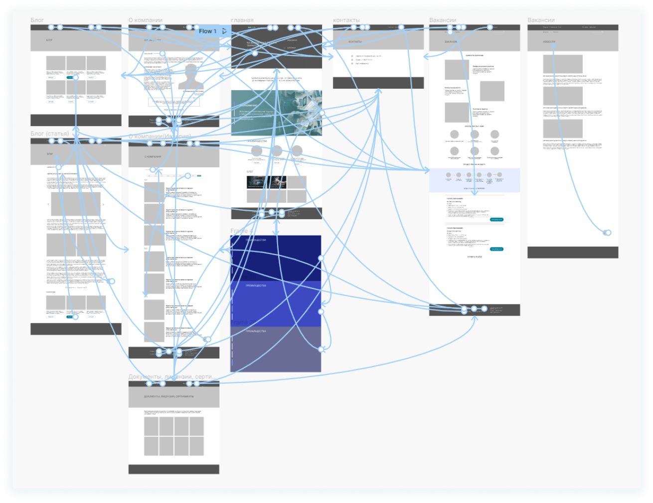схема сайта
