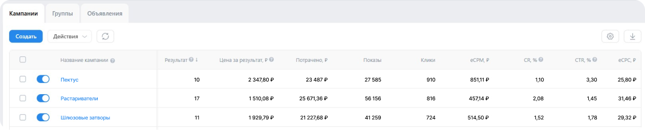 Кейс продвижения производителя оборудования Профтехно