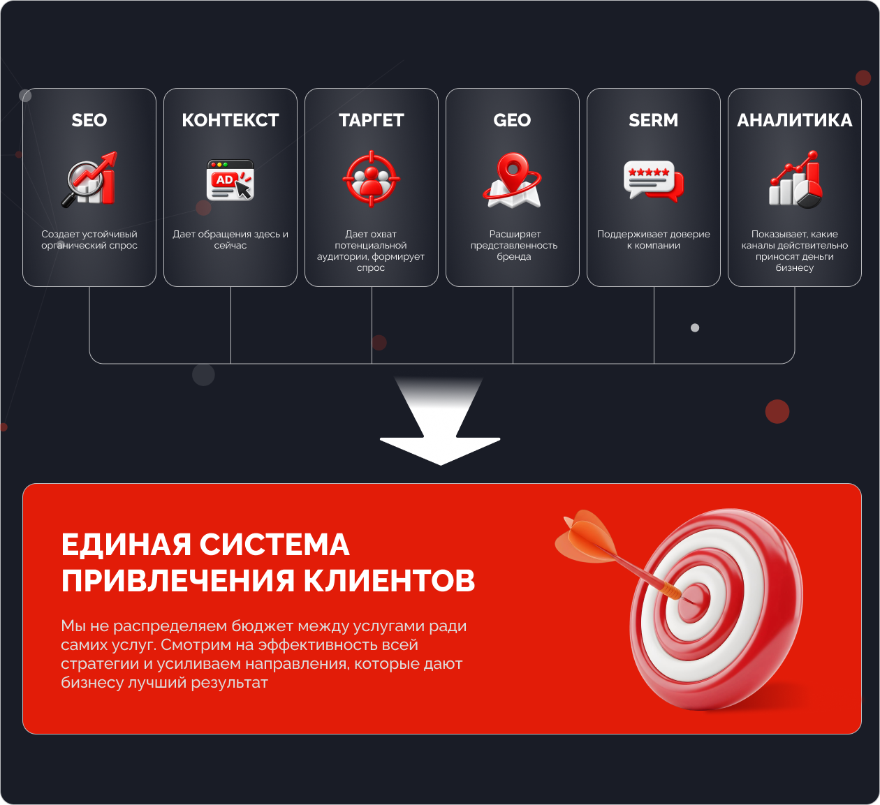 Комплексное продвижение бизнеса