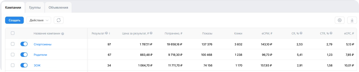 Кейс продвижения экипировочного центра Удар